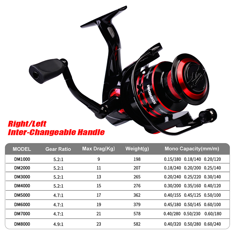 PROBEROS 스피닝 릴 9-23KG 최대 드래그 낚 - Abu Garcia Reel Max 리뷰 및 가격