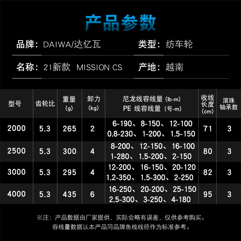 다이와 미션 CS 낚시릴 2000-4000 ABS 가공 - Abu Garcia Reel Max 리뷰 및 가격